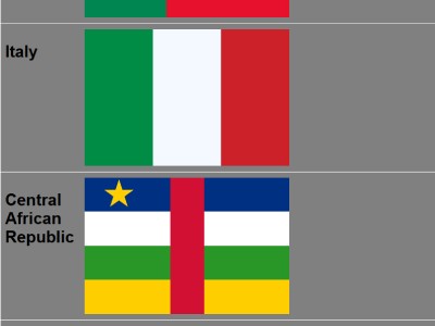 Screenshot of the grid flags activity page